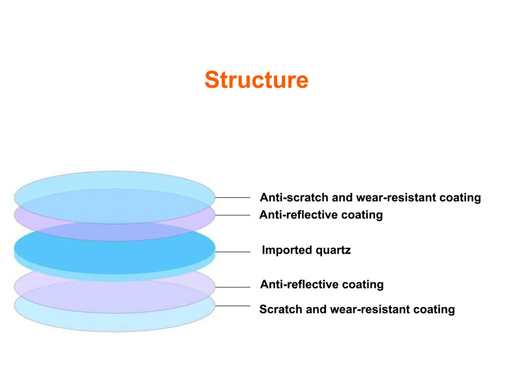 Laser Cutting Protective Lens