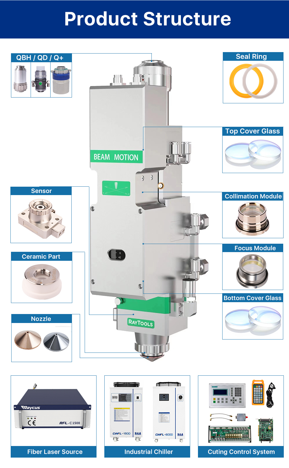 Fiber Laser Focusing Lens
